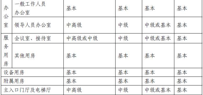 國企辦公室裝修費用標(biāo)準(zhǔn)